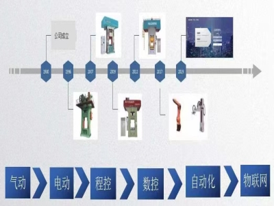 新一代伺服壓力機：打擊時耗電僅為傳統(tǒng)機器的一半！