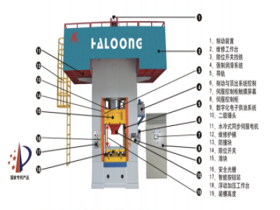 630T壓力機(jī)價(jià)格，是由什么決定的？