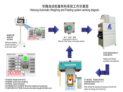 壓力機(jī)使耐火材料行業(yè)實(shí)現(xiàn)生產(chǎn)效益最大化！