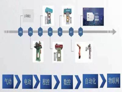 這個壓力機廠家，生產了市場上一半的電動螺旋壓力機