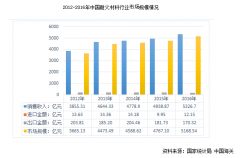 國(guó)內(nèi)外耐火磚企業(yè)“海平面”或在未來(lái)幾年拉平，創(chuàng)新才是突破