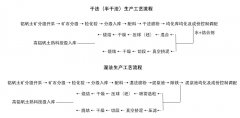 如何改善鋁土礦開采“采富棄貧”的現(xiàn)象